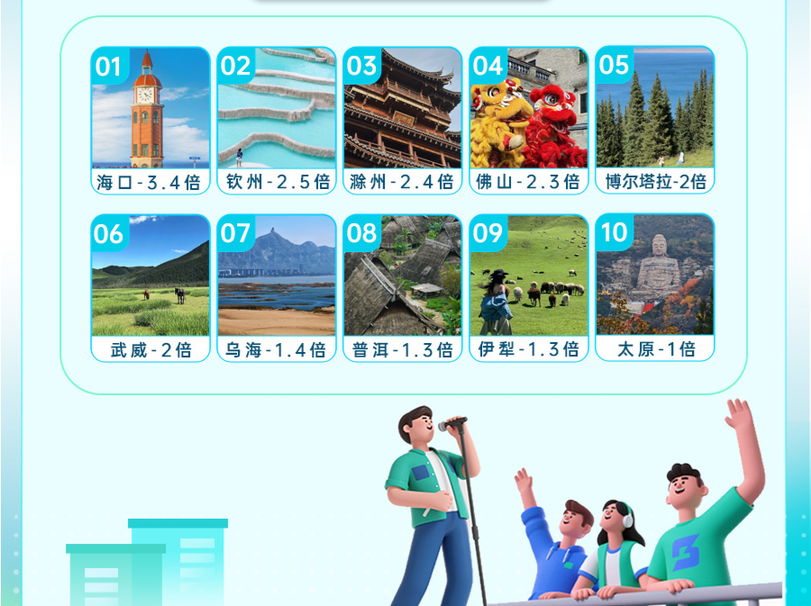 “五一”23场音乐节蓄势待发，1元门票可带动当地7-8元综合消费