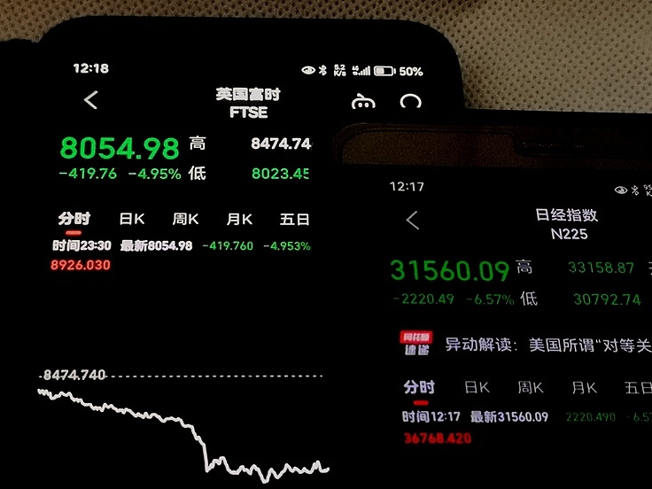 对等关税引发连环暴跌 特朗普“棒杀”全球投资者