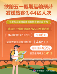 （图表）铁路五一假期运输预计发送旅客1.44亿人次