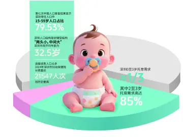 晶报特别报道│幸福的孩子都相似，不同家庭的育儿选择大不相同