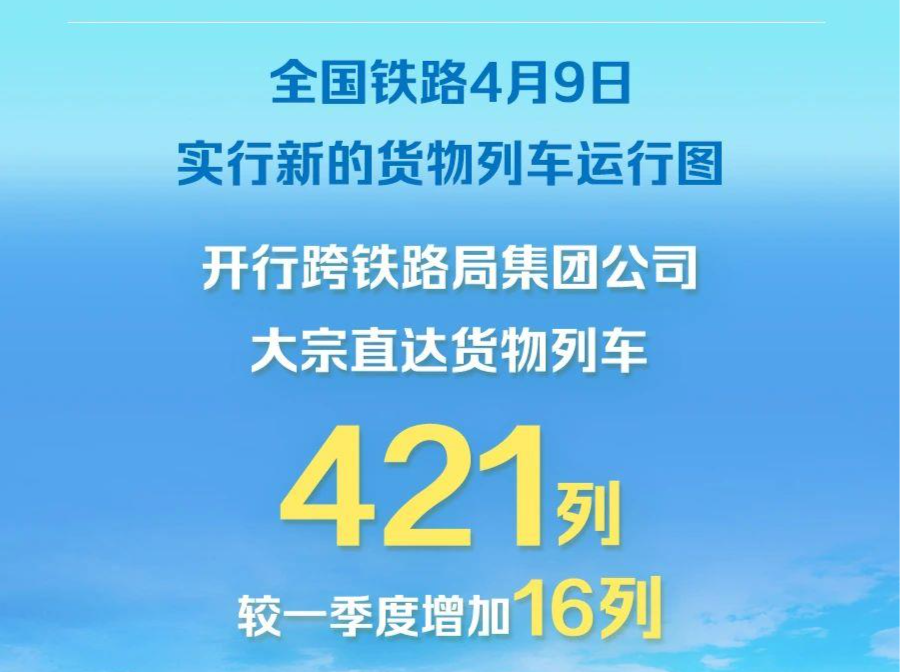 全国铁路今起实行新货物列车运行图