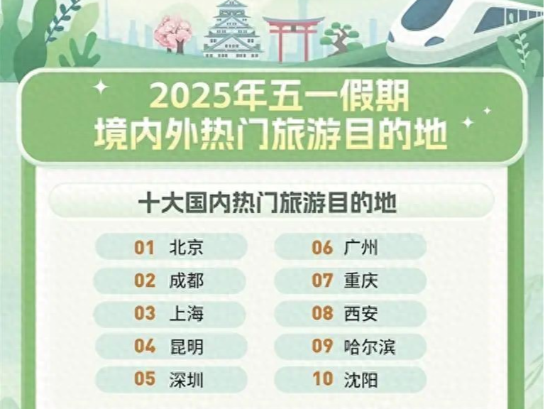 深圳五一又要人从众了，光是入境游增幅就超过185%......