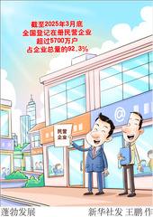 （图表·漫画）蓬勃发展