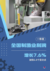 （图表·海报）新华全媒+｜一季度全国制造业利润增长7.6%