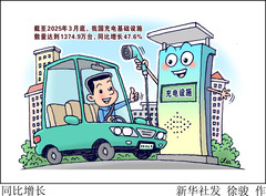 （图表·漫画）同比增长