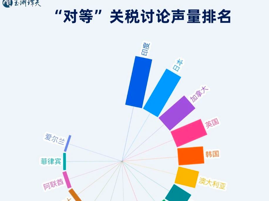 “对等”关税，拯救不了美国