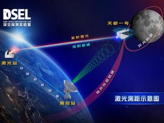 新华全媒+|中国打破地月空间卫星激光测距昼夜限制