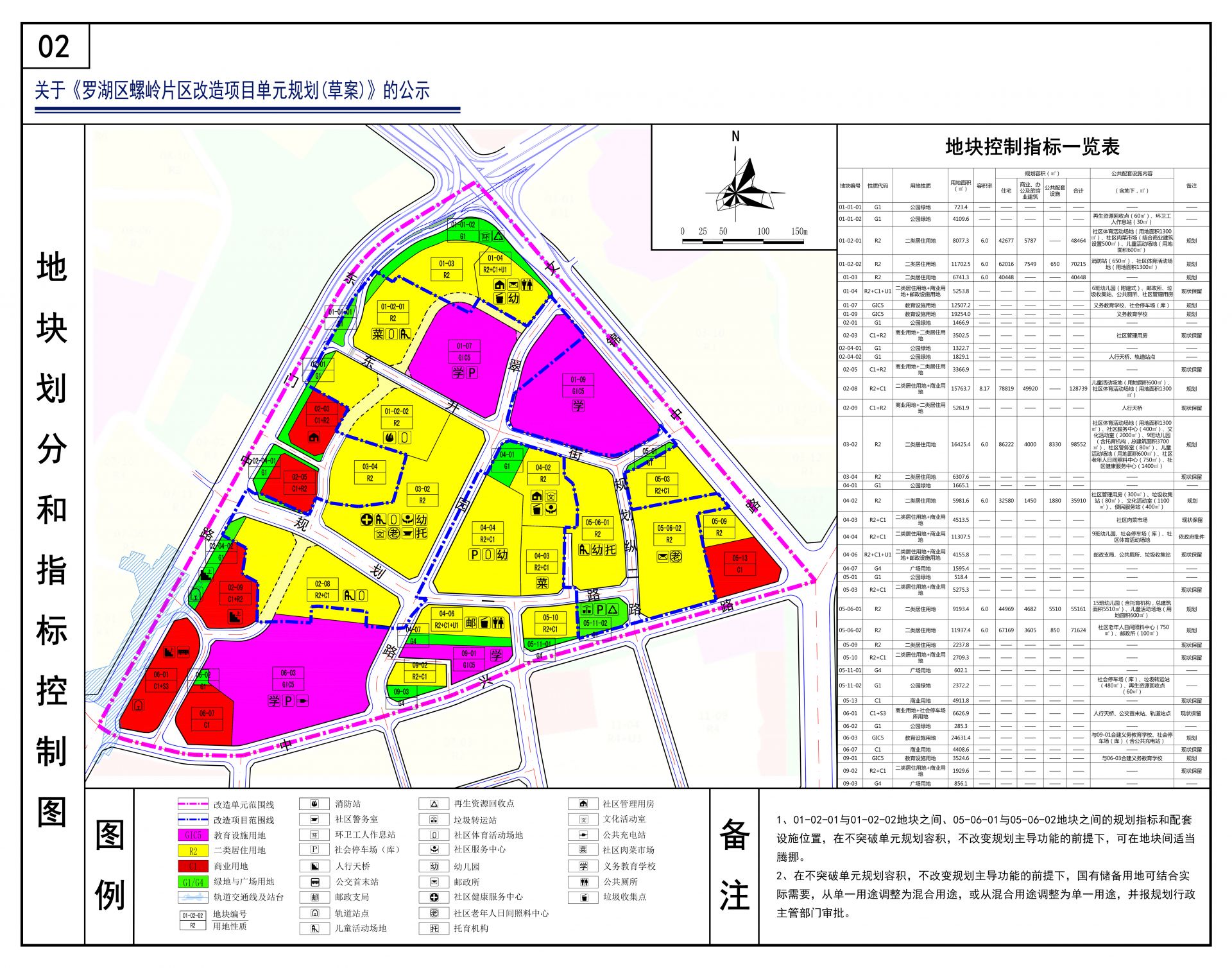 市规划和自然资源局罗湖管理局关于《罗湖区螺岭片区改造项目单元规划（草案）》的公示