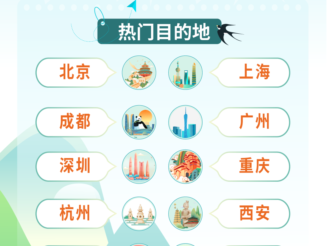 “拼假”模式催生出游潮，深圳成为清明假期热门目的地