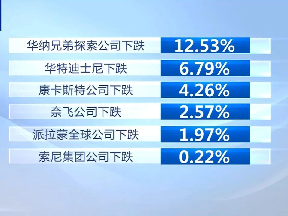 中国在这一领域反击美国霸凌 精准制“服”