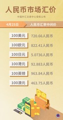 （图表）人民币市场汇价（4月25日）