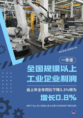 （图表·海报）新华全媒+｜一季度规模以上工业企业利润由降转增