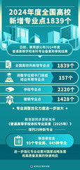 （图表）2024年度全国高校新增专业点1839个