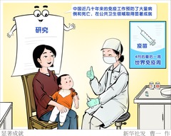 （图表·漫画）显著成就