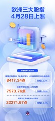 （图表）欧洲三大股指4月28日上涨