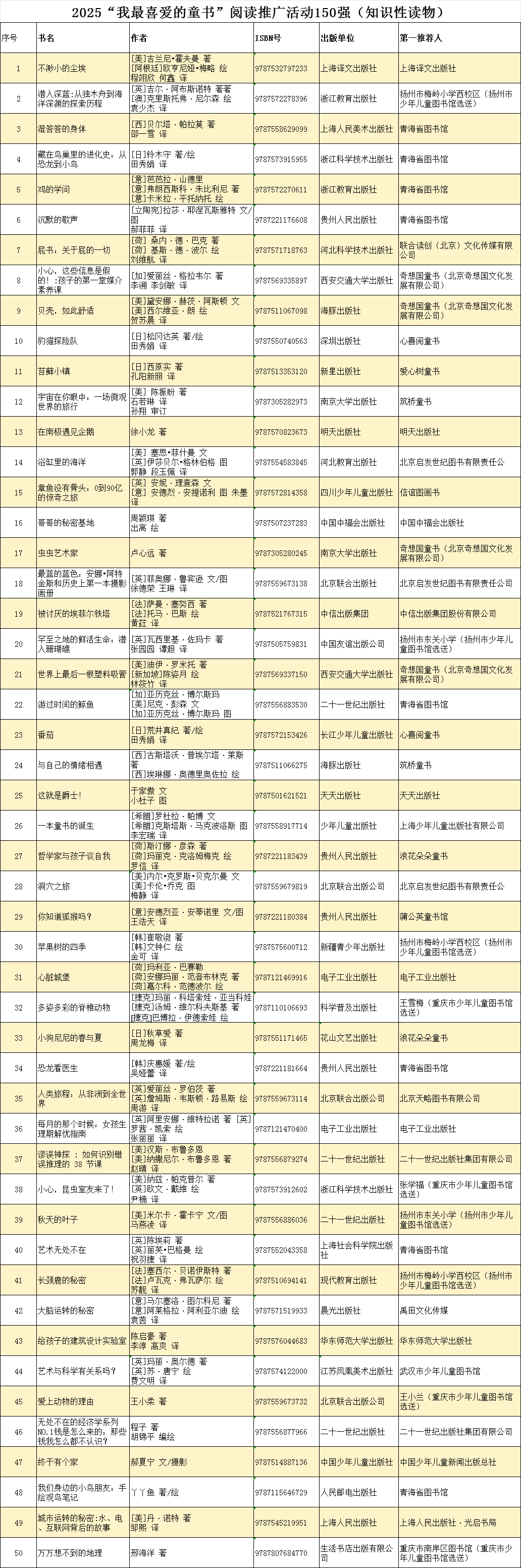 2025“我最喜爱的童书”150强出炉