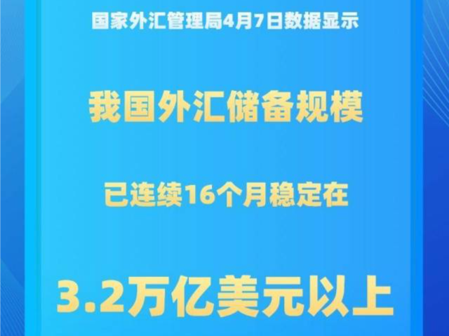 我国外汇储备规模连续16个月稳定在3.2万亿美元以上 