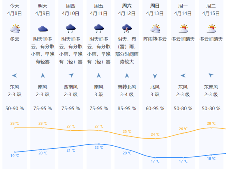 温度记 | 抓紧晾晒！深圳即将上演雷雨“大片”，新一轮强对流天气来了