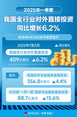 （图表）2025年一季度我国全行业对外直接投资同比增长6.2%