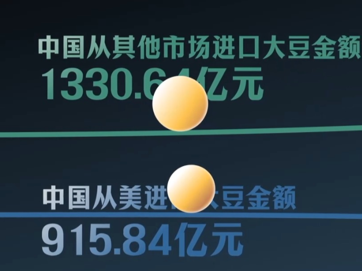 七年见证中美大豆贸易攻守转换