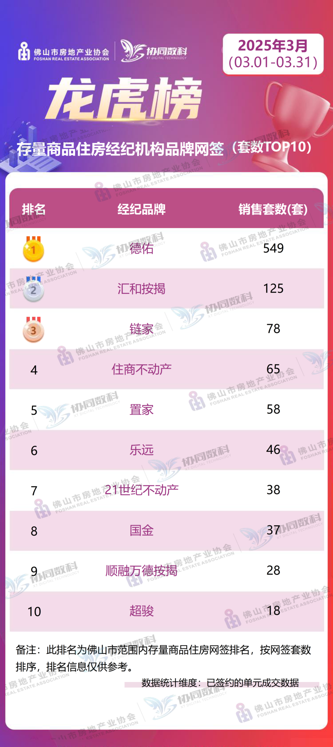 佛山发布房地产中介龙虎榜，新政护航存量房交易安全