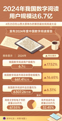 （图表）新华全媒+丨2024年我国数字阅读用户规模达6.7亿