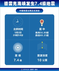 （图表）德雷克海峡发生7.4级地震