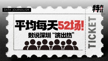 特有数 | 平均每天52场！数说深圳“演出热”