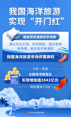 （图表）我国海洋旅游实现“开门红”