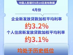 财经聚焦|钱流向哪了？——透视前4个月金融数据 