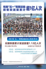 （图表）铁路“五一”假期运输旅客发送量累计超1亿人次