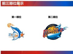 福建浔兴俱乐部获得2025年CBA选秀状元签