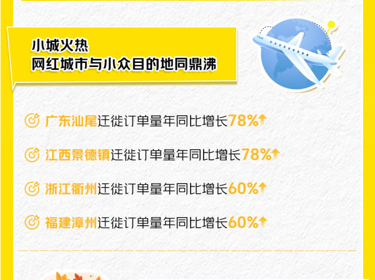 比旅游搭子靠谱的竟是外卖小哥？最近流行“空包出行，落地闪购”  | 微观察