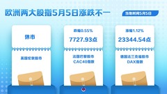 （图表）欧洲两大股指5月5日涨跌不一