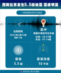 （图表）西藏拉孜发生5.5级地震 震感明显