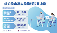 （图表）纽约股市三大股指5月7日上涨