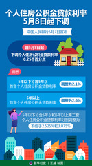 （图表）个人住房公积金贷款利率5月8日起下调