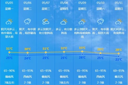 假期结束雨水“返工”，广东未来三日大部分市县有雷雨
