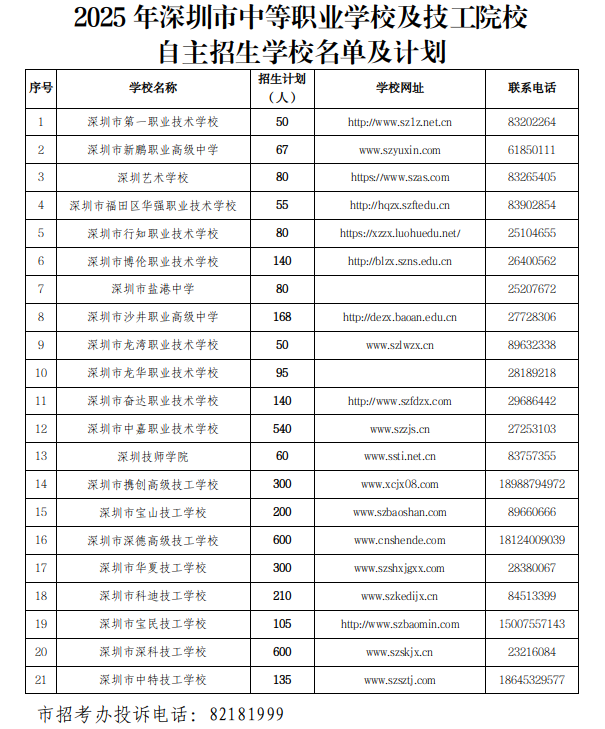 深圳21所中职及技工学校获批开展自主招生