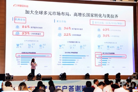 积极应对外部环境挑战！中山400位跨境电商从业者共商发展新路径