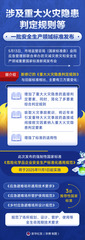 （图表）涉及重大火灾隐患判定规则等 一批安全生产领域标准发布