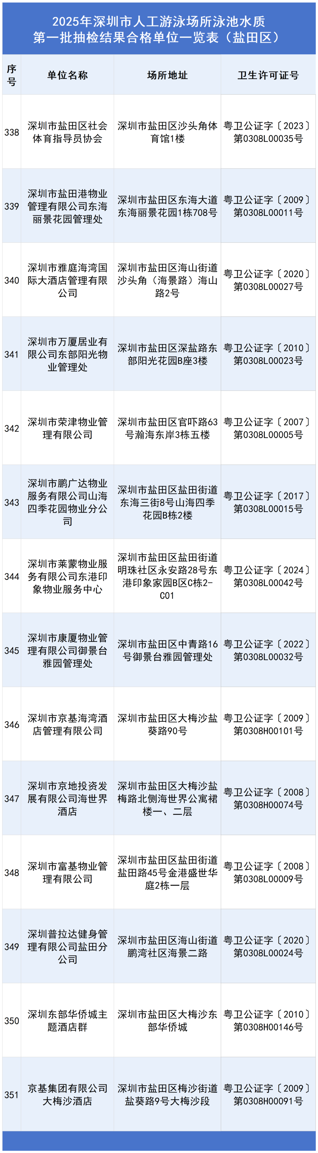 盐田_Sheet1.png