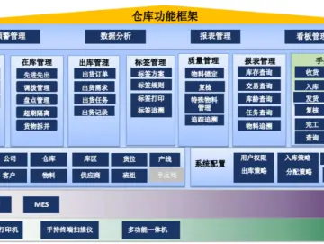 数字化转型标杆案例 | 景立科技：打造“ERP+MES”一体化智能工厂