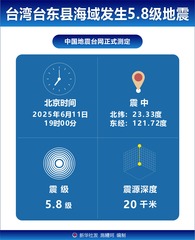 （图表）台湾台东县海域发生5.8级地震