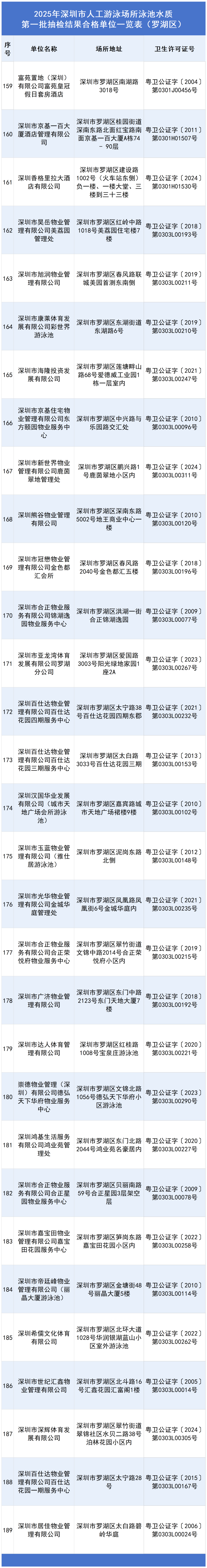 罗湖_Sheet1.png