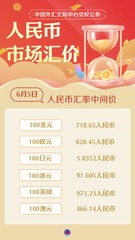 （图表）人民币市场汇价（6月5日）