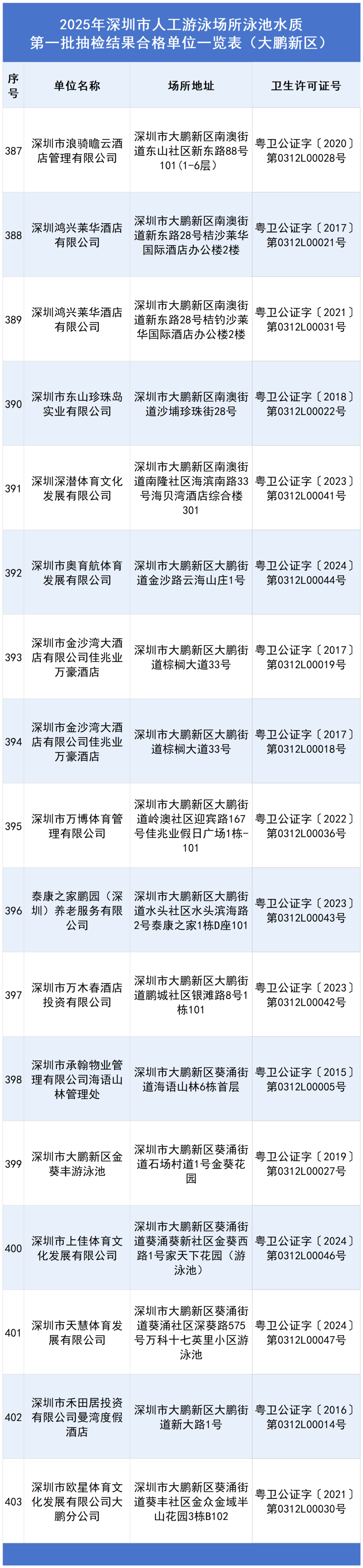 大鹏_Sheet1.png