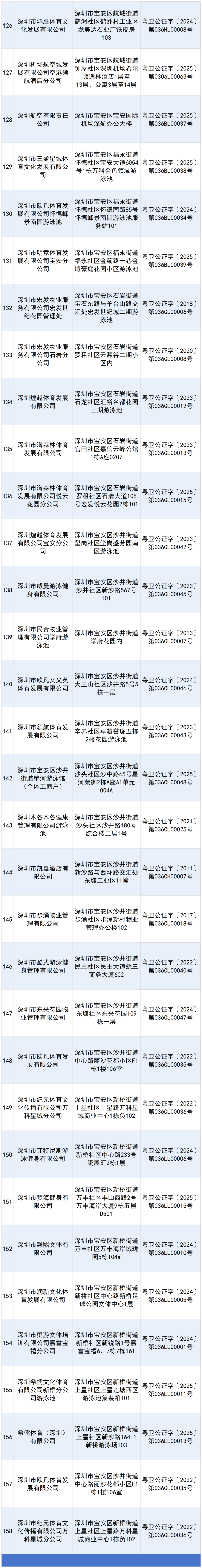 宝安_Sheet1(1).png