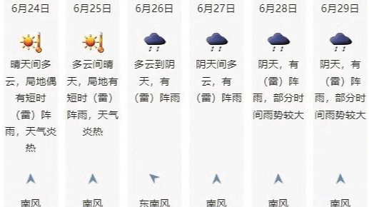 “双台风”或将生成！深圳将开启“蒸煮”模式