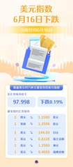 （图表）美元指数6月16日下跌